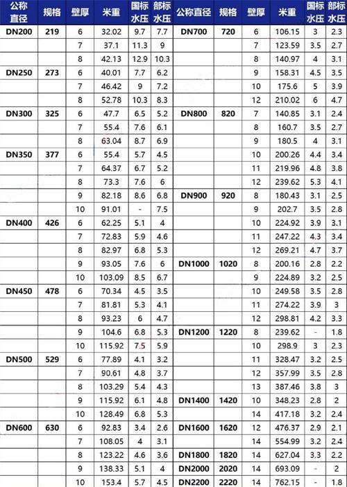 盐城加强级tpep防腐钢管批发规格尺寸